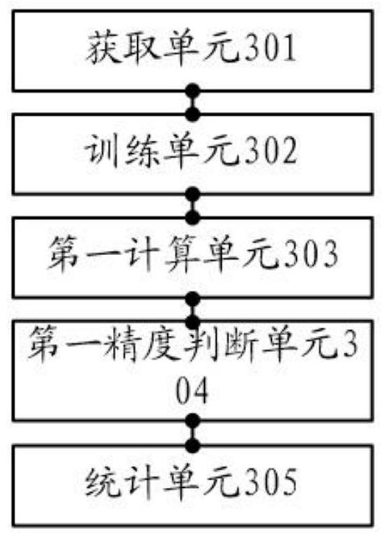 Accuracy evaluation management method and device of a power quality monitoring device