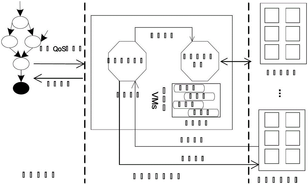 A security-aware scientific workflow scheduling method in cloud computing environment