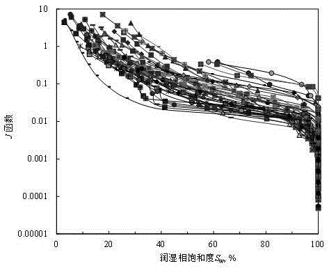 Nuclear magnetism capillary pressure curve construction method based on reservoir stratum classification