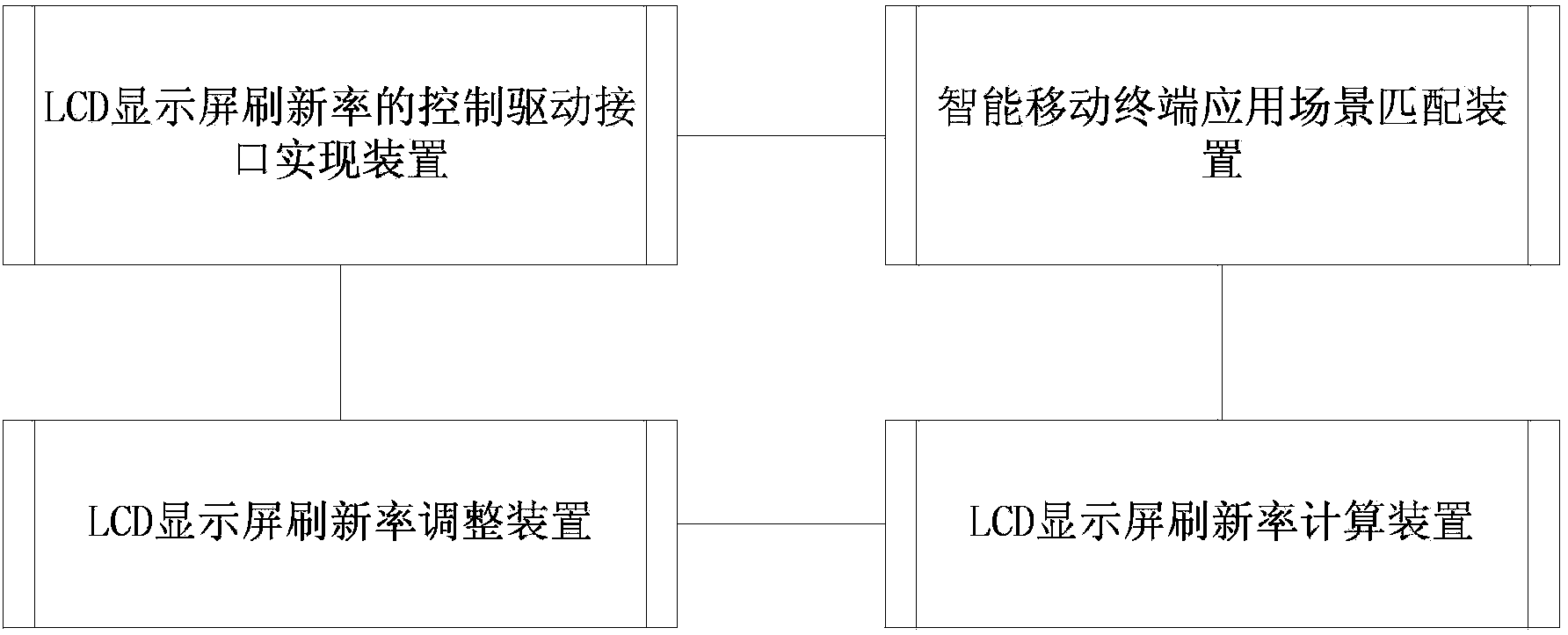 Method and system for adjusting display refresh rate of smart mobile terminal according to application scene