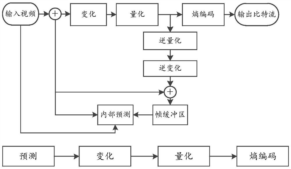 Video coding method and system based on HEVC/H.265