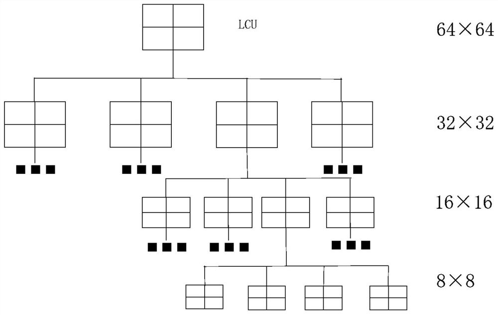 Video coding method and system based on HEVC/H.265