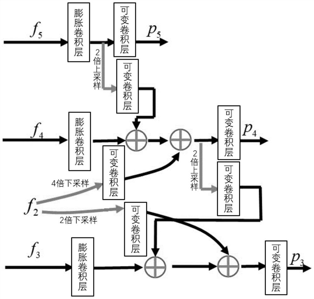 Medical image processing method and device, electronic equipment and storage medium