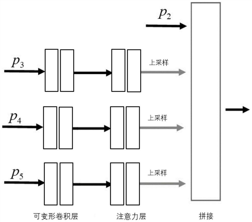 Medical image processing method and device, electronic equipment and storage medium