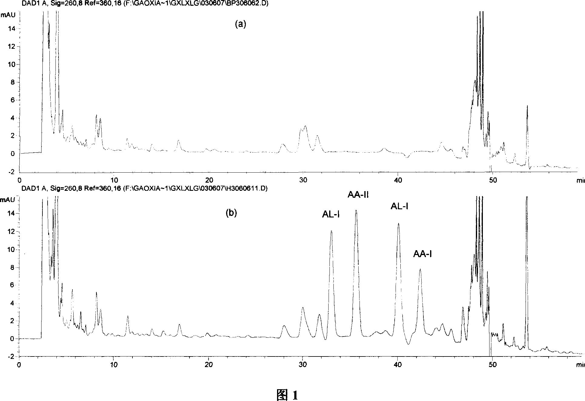 Method for mensurating in vivo sample of containing aristolochic acid and components of lactam categories