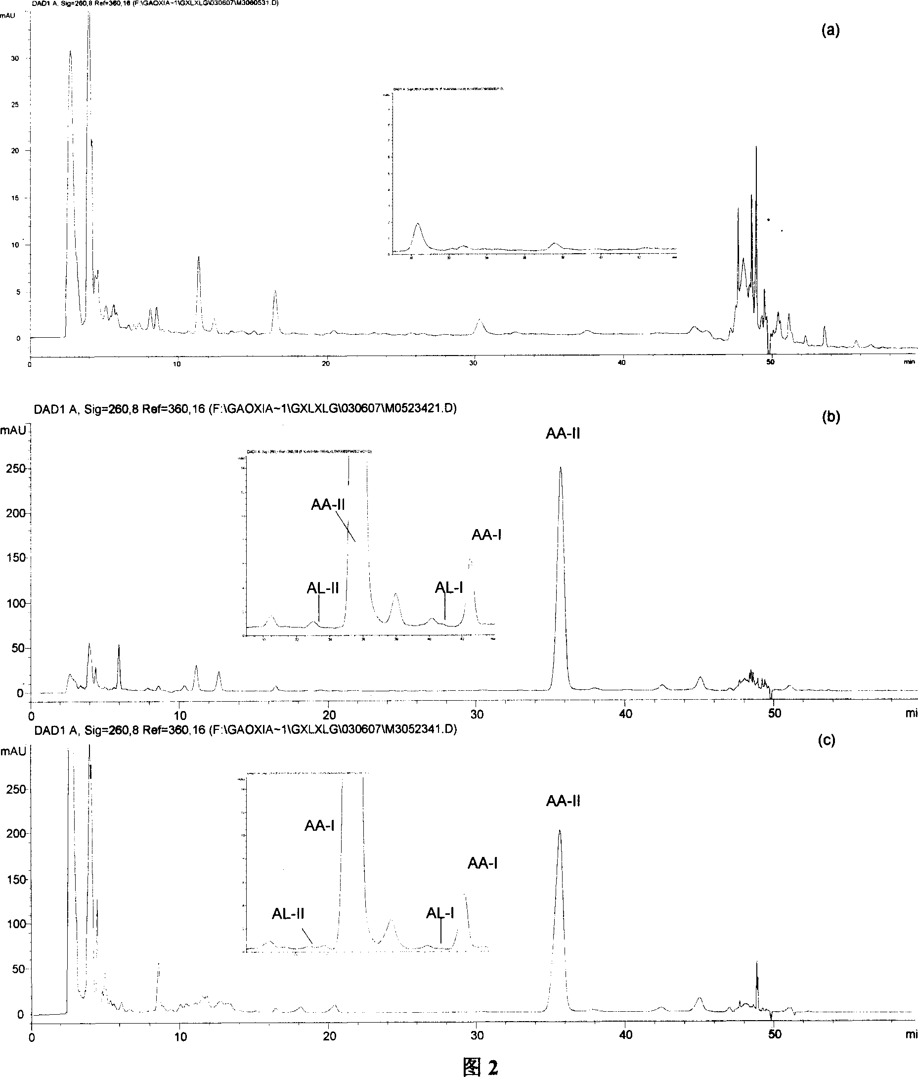 Method for mensurating in vivo sample of containing aristolochic acid and components of lactam categories