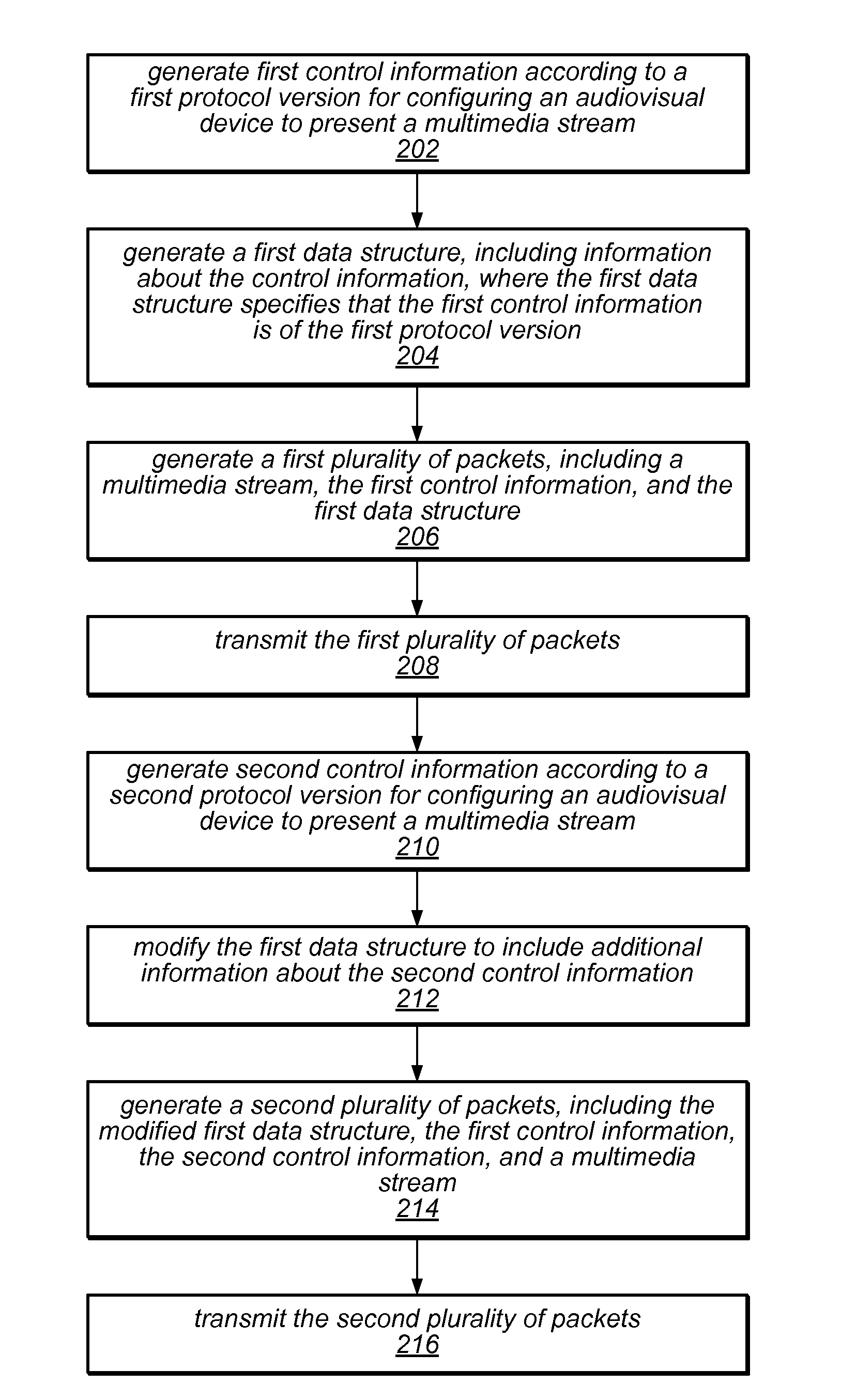 Transmitting and Receiving Control Information for Use with Multimedia Streams