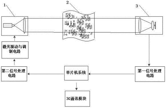 Particulate matter concentration monitoring system on basis of mie scattering theories and method for applying particulate matter concentration monitoring system