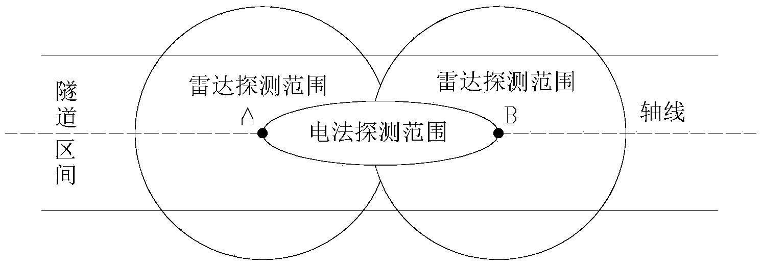 Method for detecting spherical boulders in shield construction