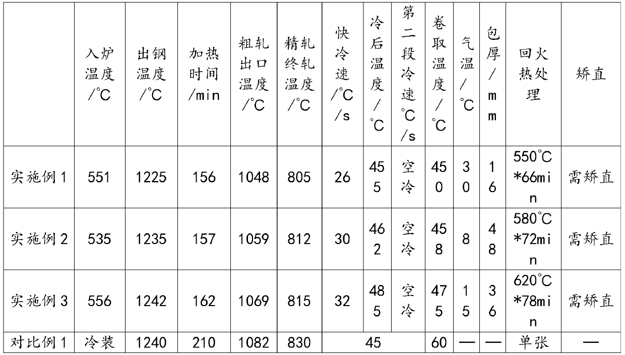 Thin size high-strength steel for engineering machinery and strip shape control method