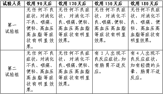 A kind of industrial processing method of hongquezui tea