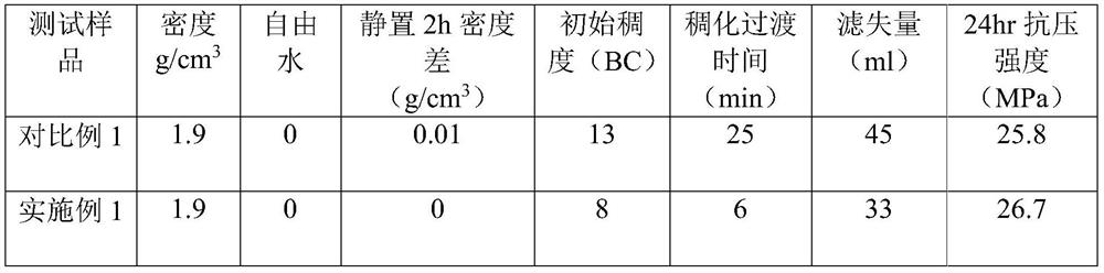 A drag-reducing material and drag-reducing cement slurry for precise pressure-controlled cementing