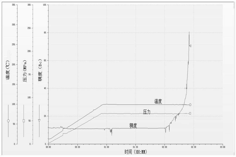 A drag-reducing material and drag-reducing cement slurry for precise pressure-controlled cementing