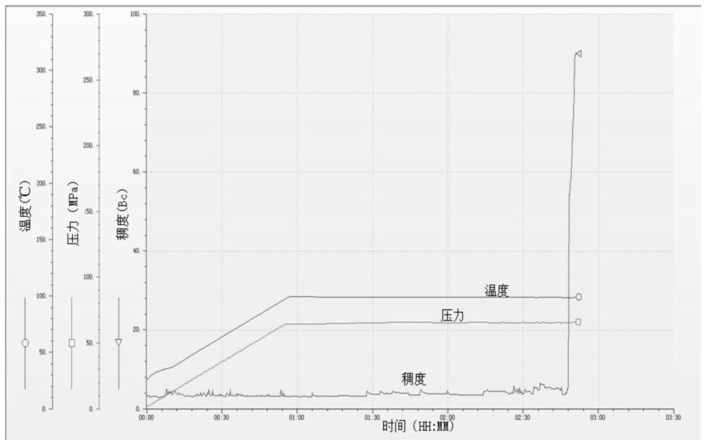 A drag-reducing material and drag-reducing cement slurry for precise pressure-controlled cementing