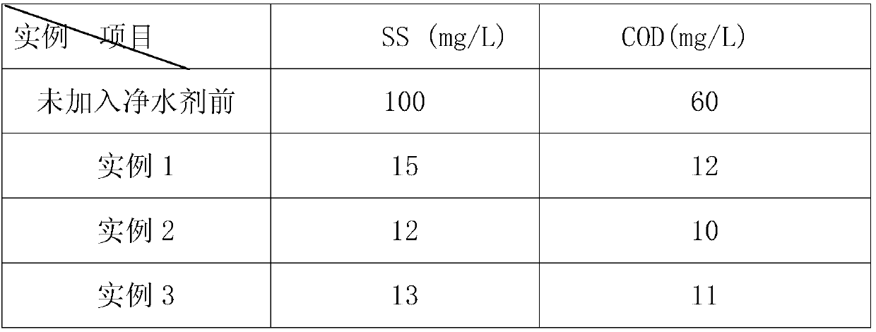 Novel riverway water treatment purifying agent