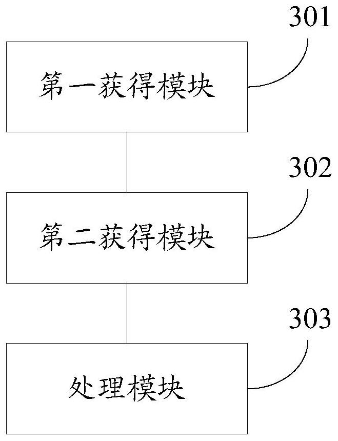 Information processing method and device, electronic equipment and storage medium