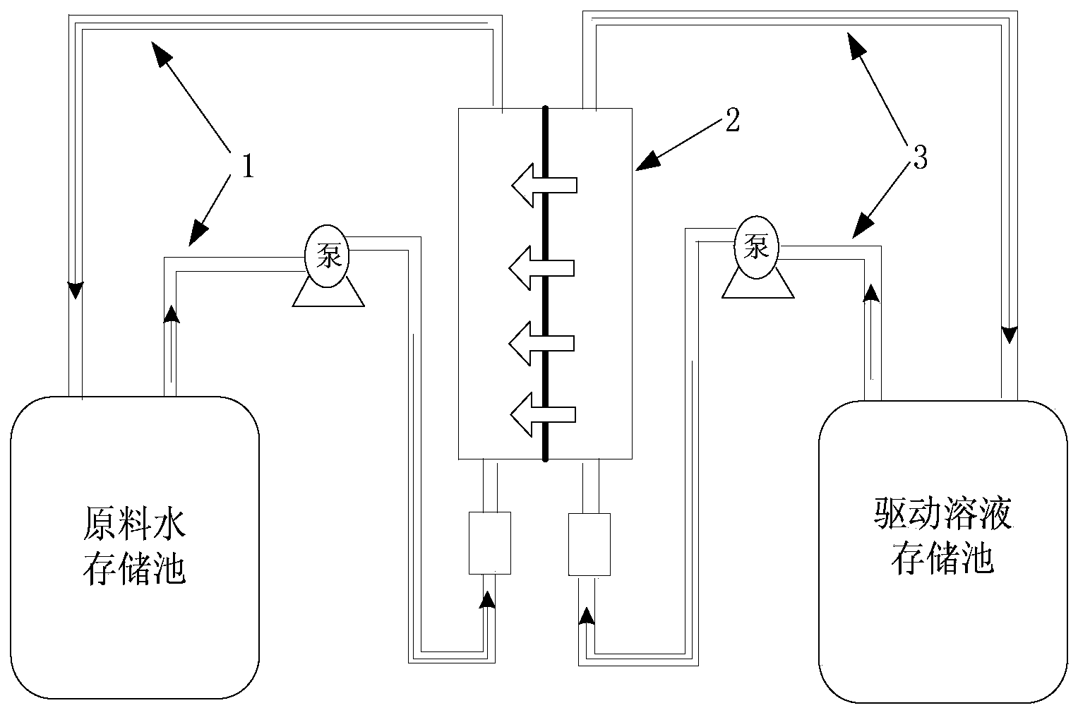 Method and system for recycling non-clean water source by utilizing osmotic energy