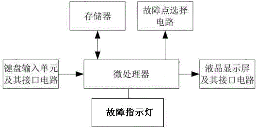 Circuit fault setting equipment