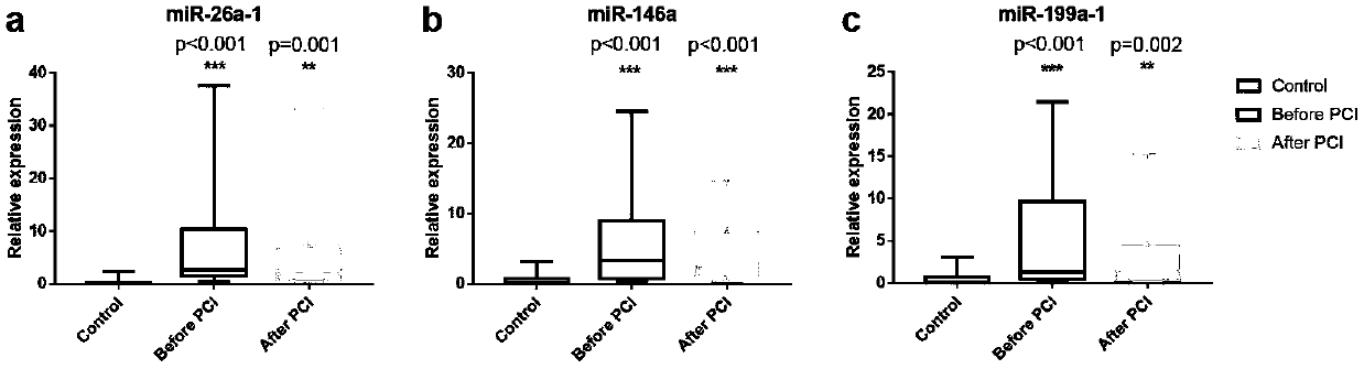 Circulating miRNA marker for diagnosis of acute myocardial infarction and application of marker