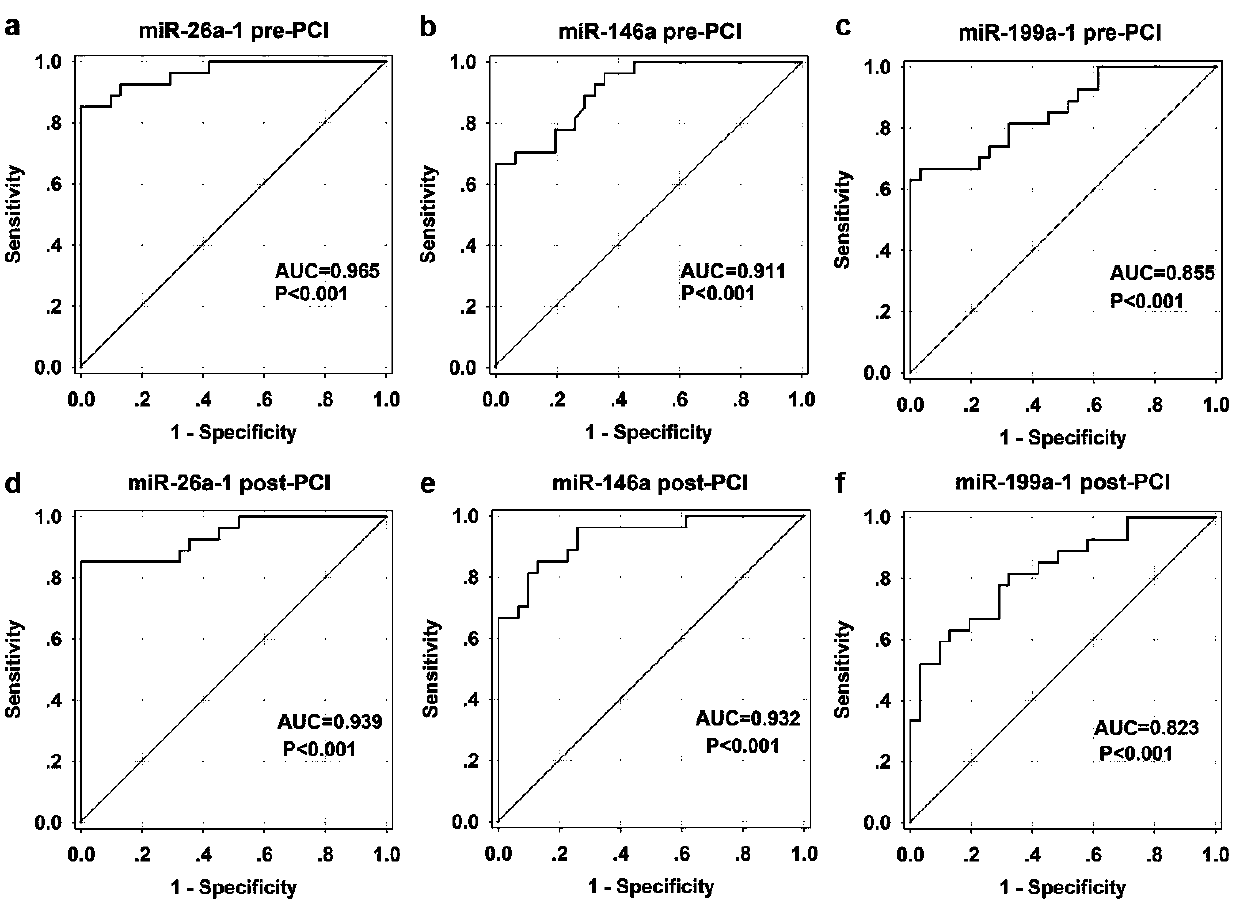 Circulating miRNA marker for diagnosis of acute myocardial infarction and application of marker