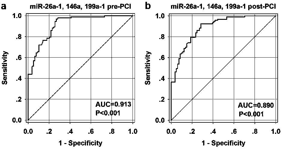 Circulating miRNA marker for diagnosis of acute myocardial infarction and application of marker