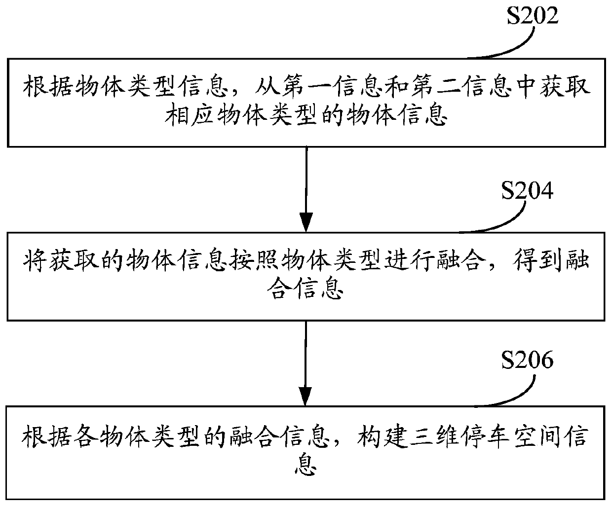 Automatic parking method and system, vehicle and storage medium