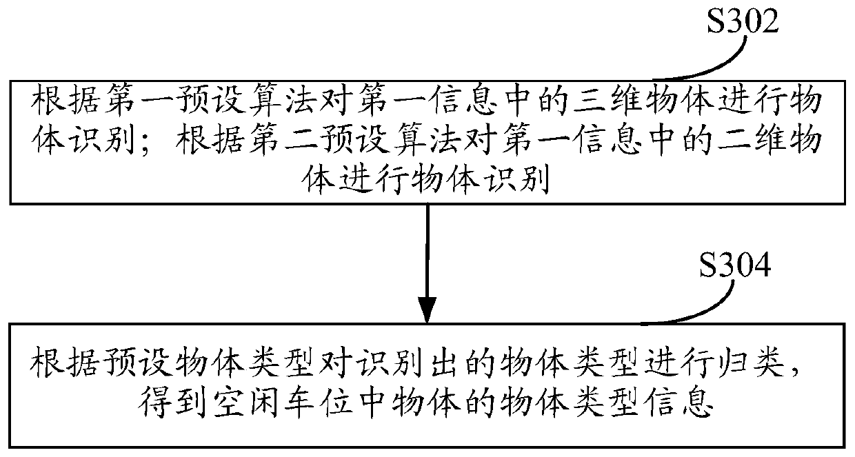 Automatic parking method and system, vehicle and storage medium