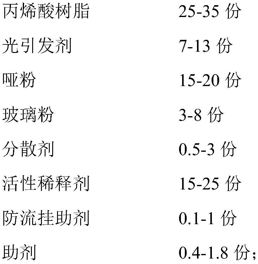 Photo-curing matte surface-cleaning wood coating and preparation method thereof