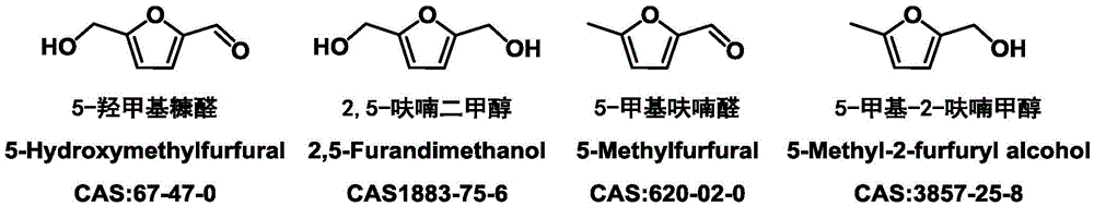 Method for preparing catalyst and 2,5-dimethylfuran for hydrogenolysis