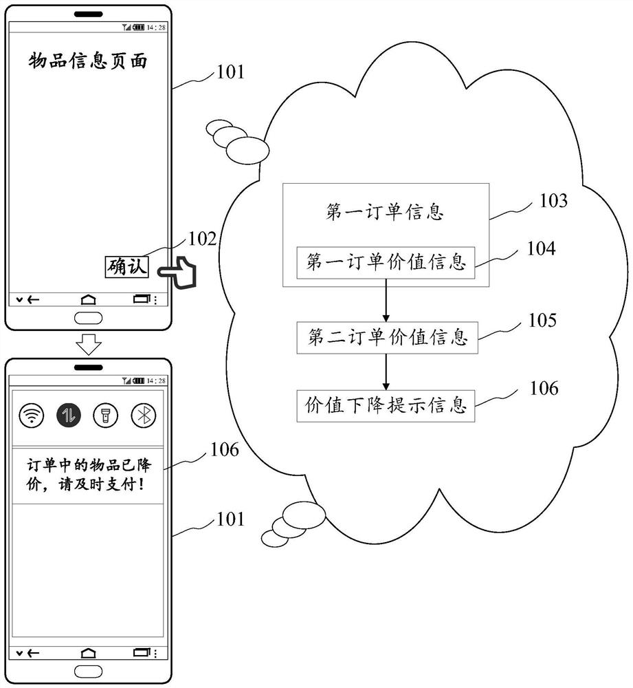 Information display method and device, electronic equipment and computer readable medium