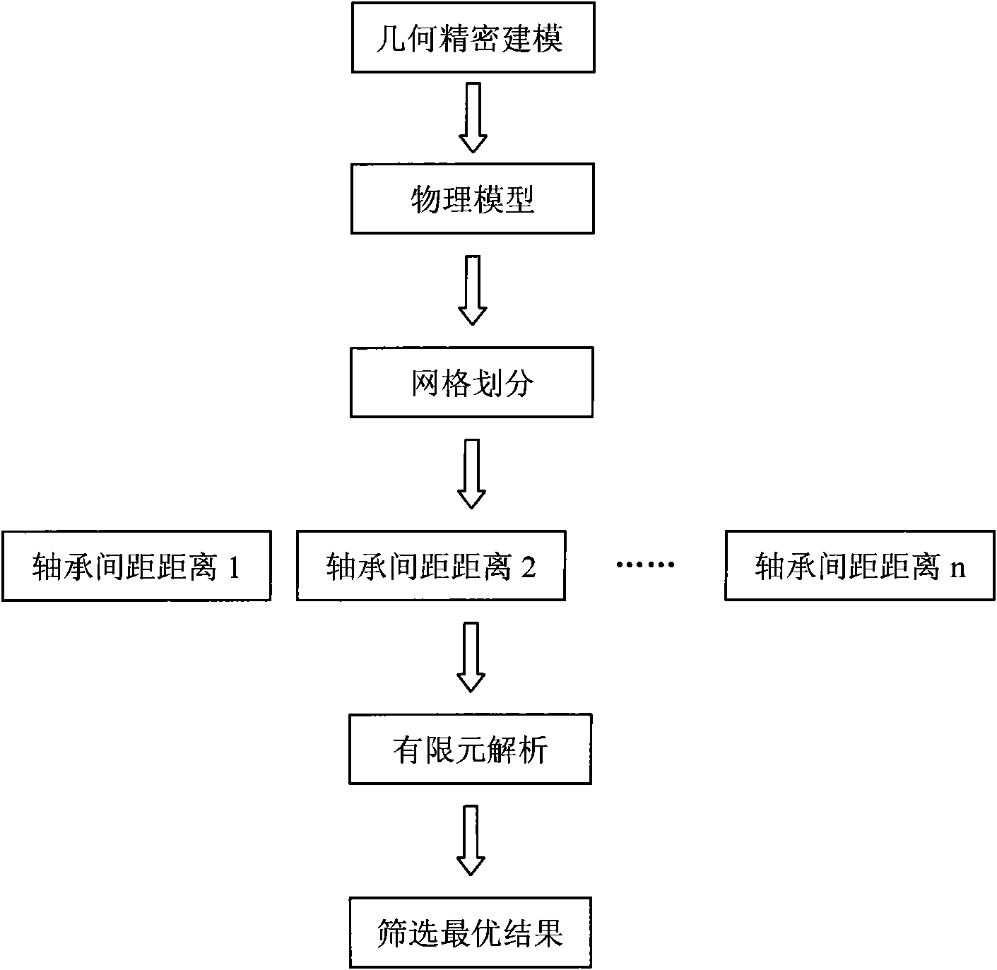 Optimization method for distance between headstock bearings of large ship used crankshaft lathe