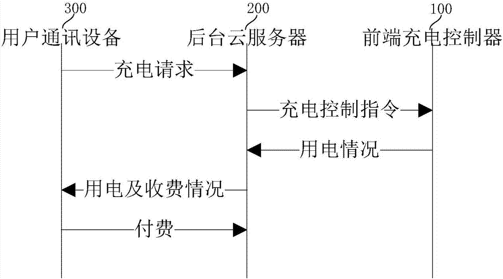 Intelligent electrombile charging system and method