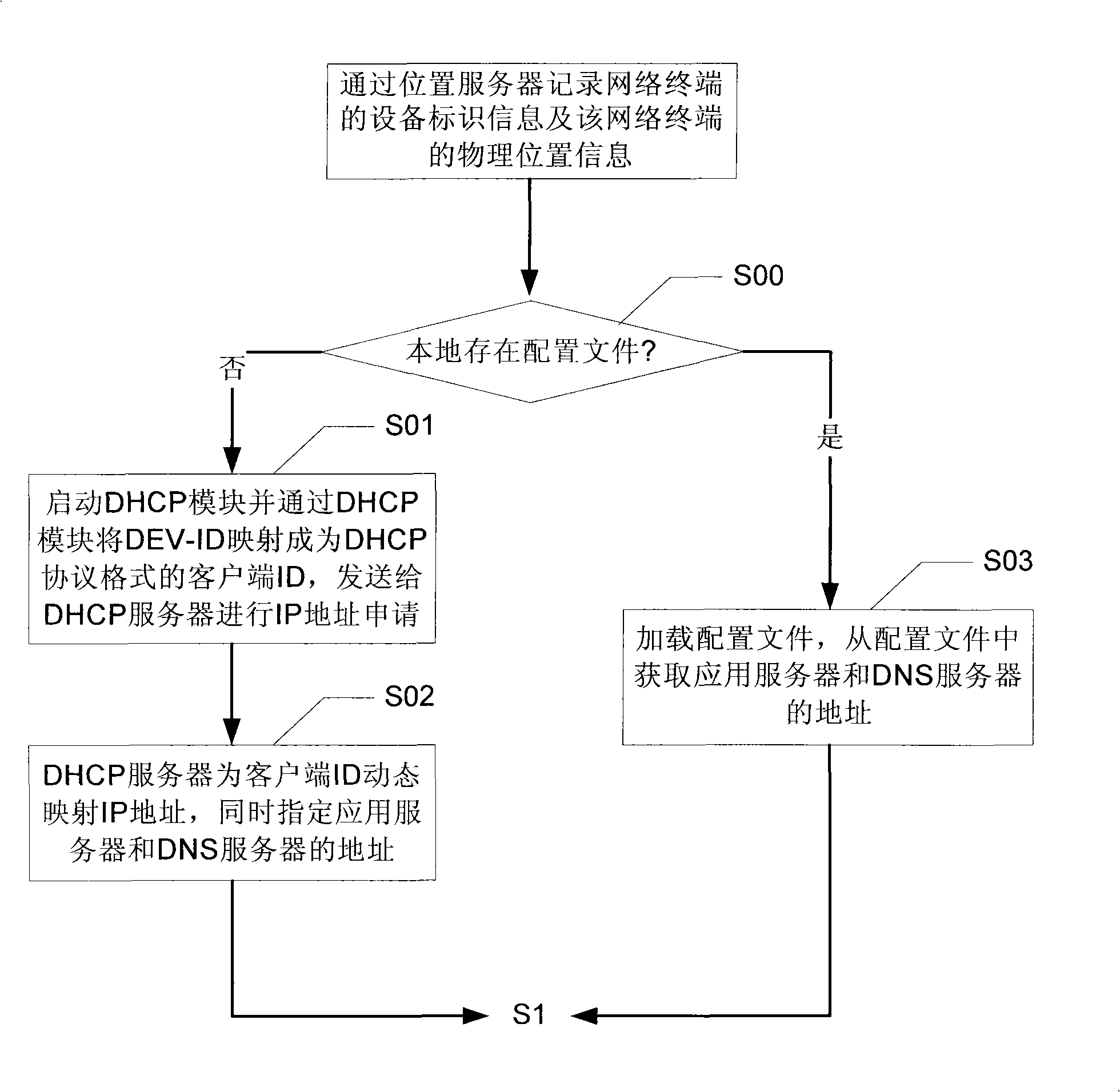 Network terminal control method and network terminal control system