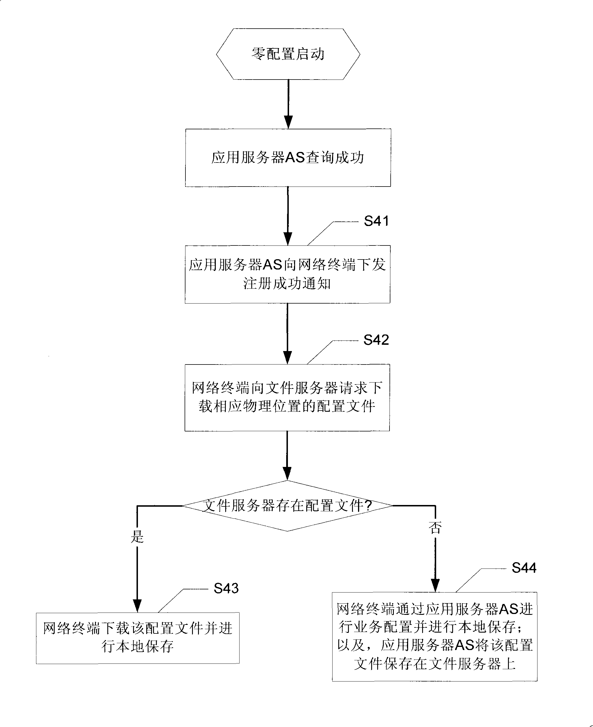 Network terminal control method and network terminal control system