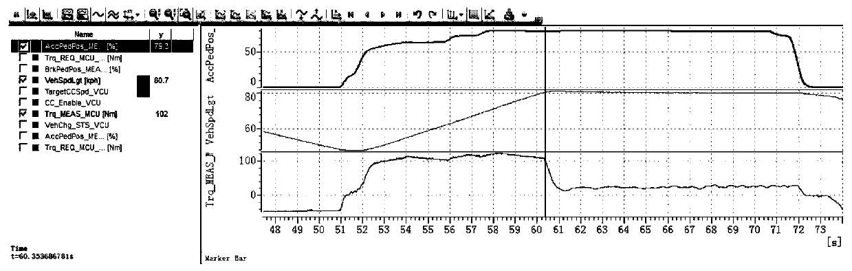 Vehicle self-adaptive speed limiting control method