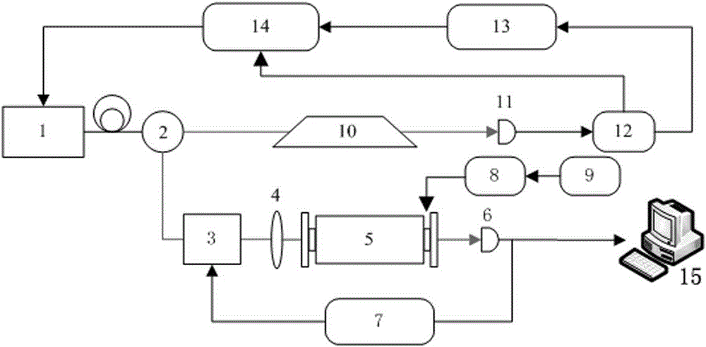 Gas Concentration Monitoring Method Based on Cavity Ring-Down Spectroscopy Technology Combined with Kalman Filter