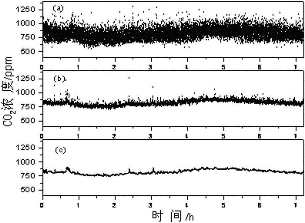 Gas Concentration Monitoring Method Based on Cavity Ring-Down Spectroscopy Technology Combined with Kalman Filter