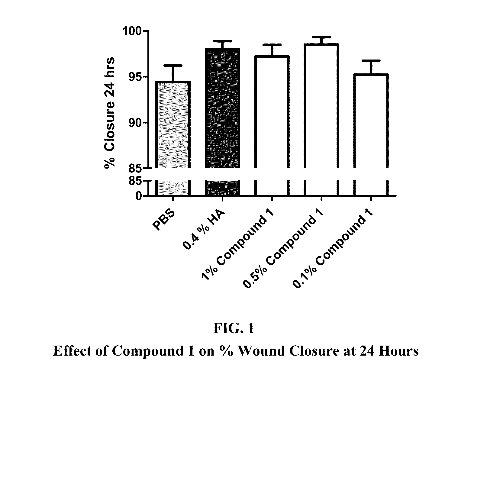 Method of Accelerating Corneal Wound Healing