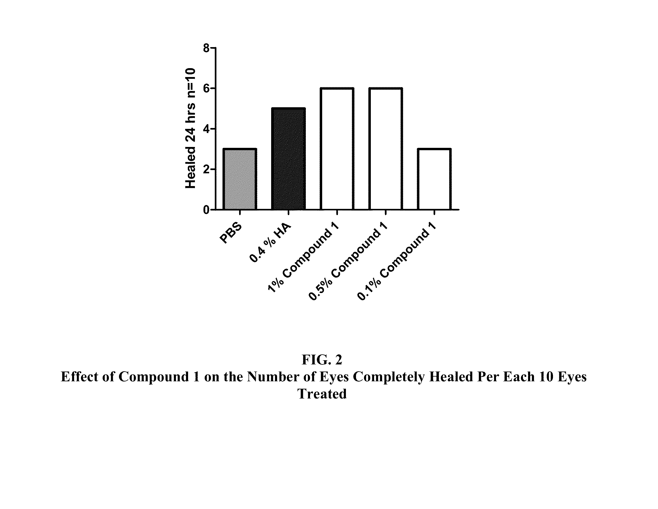 Method of Accelerating Corneal Wound Healing