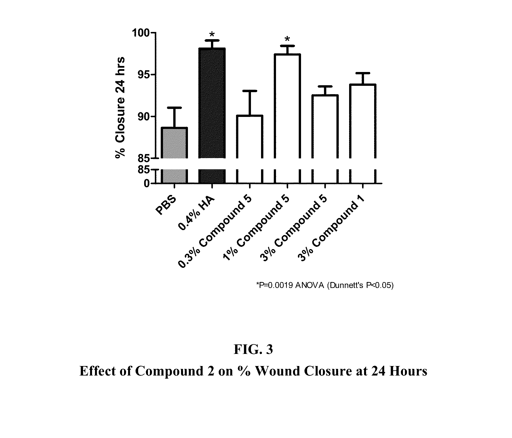 Method of Accelerating Corneal Wound Healing