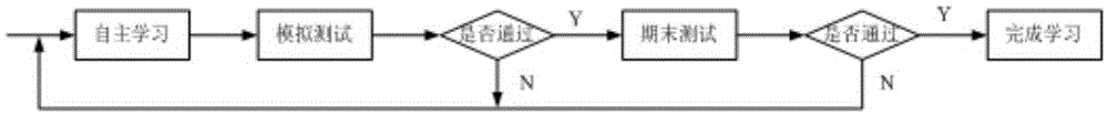 Computer-aided testing method for intelligent teaching