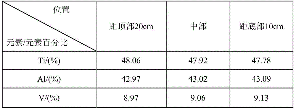 Smelting method for manufacturing large-sized titanium-aluminum alloy ingot