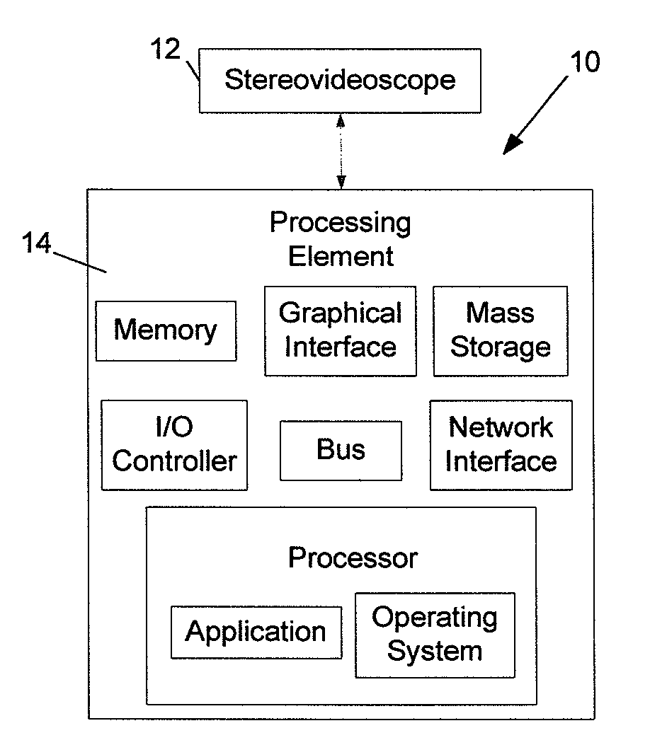 Stereovideoscope and method of using the same