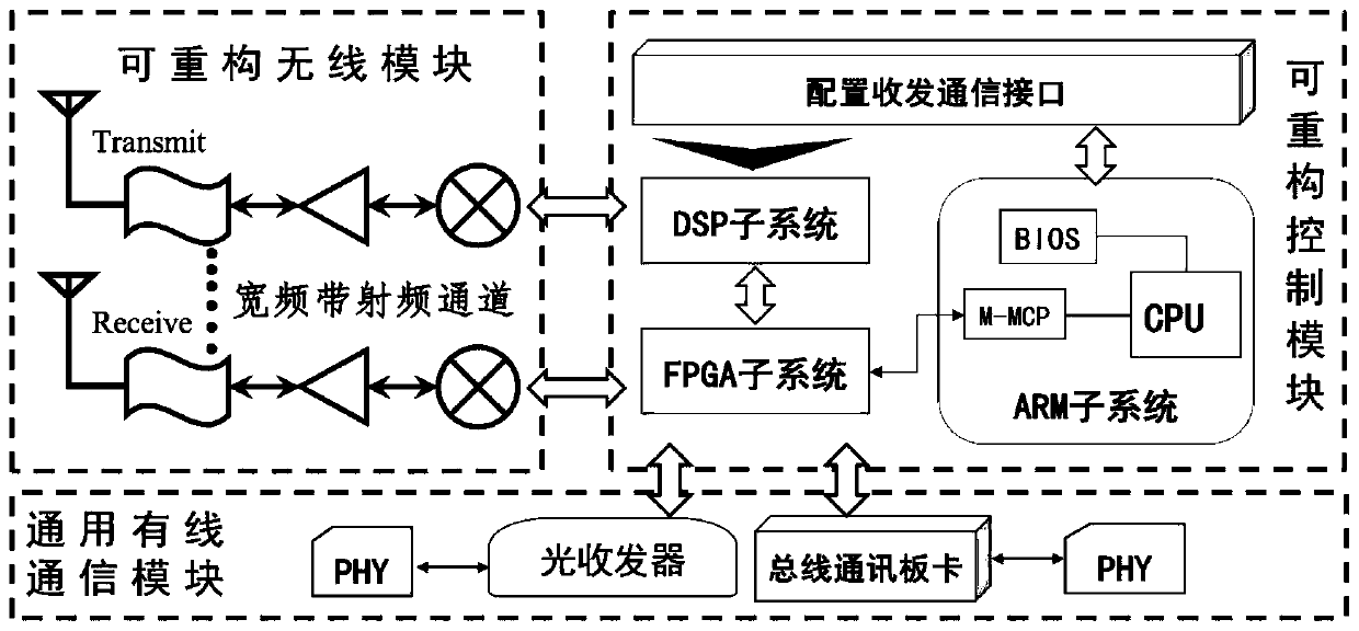 Interconnection fusion method and system for heterogeneous industrial network