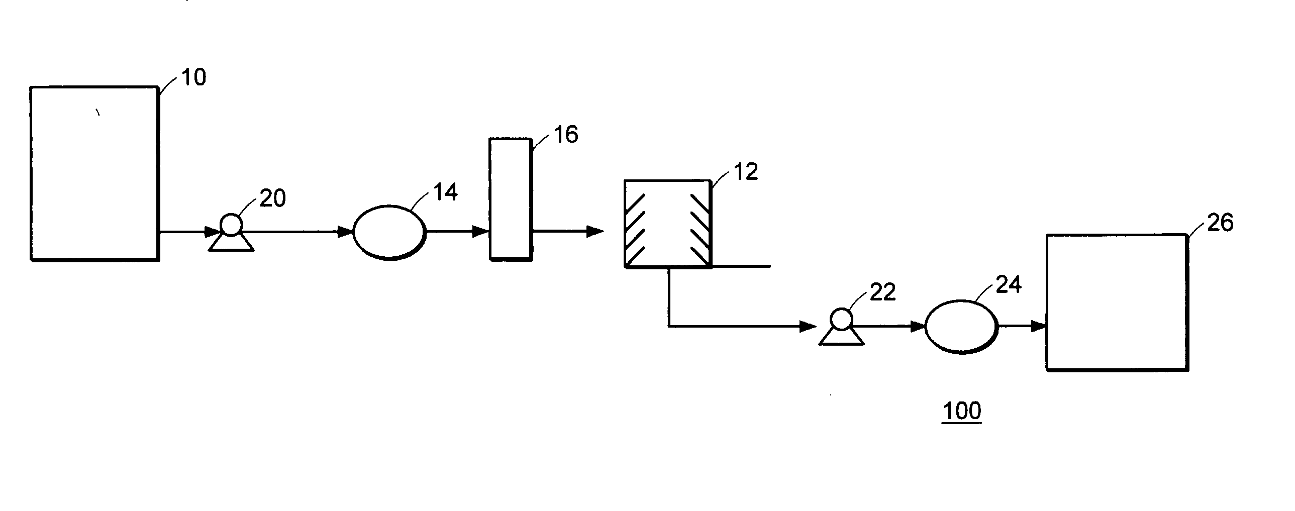 Purification of impure oil by centrifugation