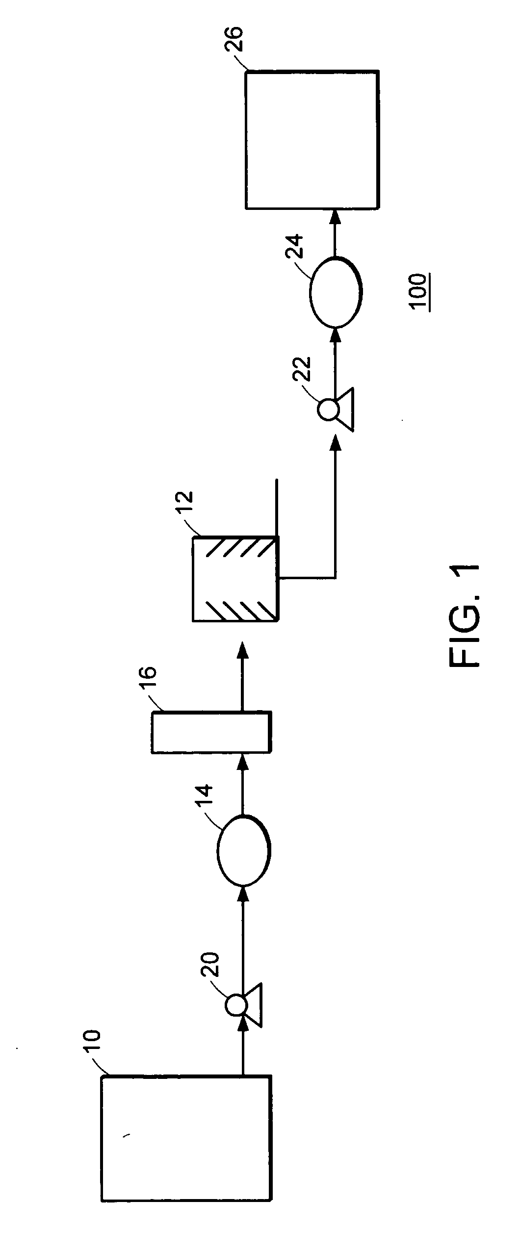 Purification of impure oil by centrifugation