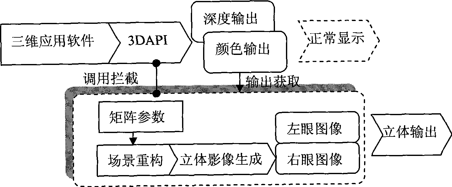 Built-in real tri-dimension driving method for computer display card