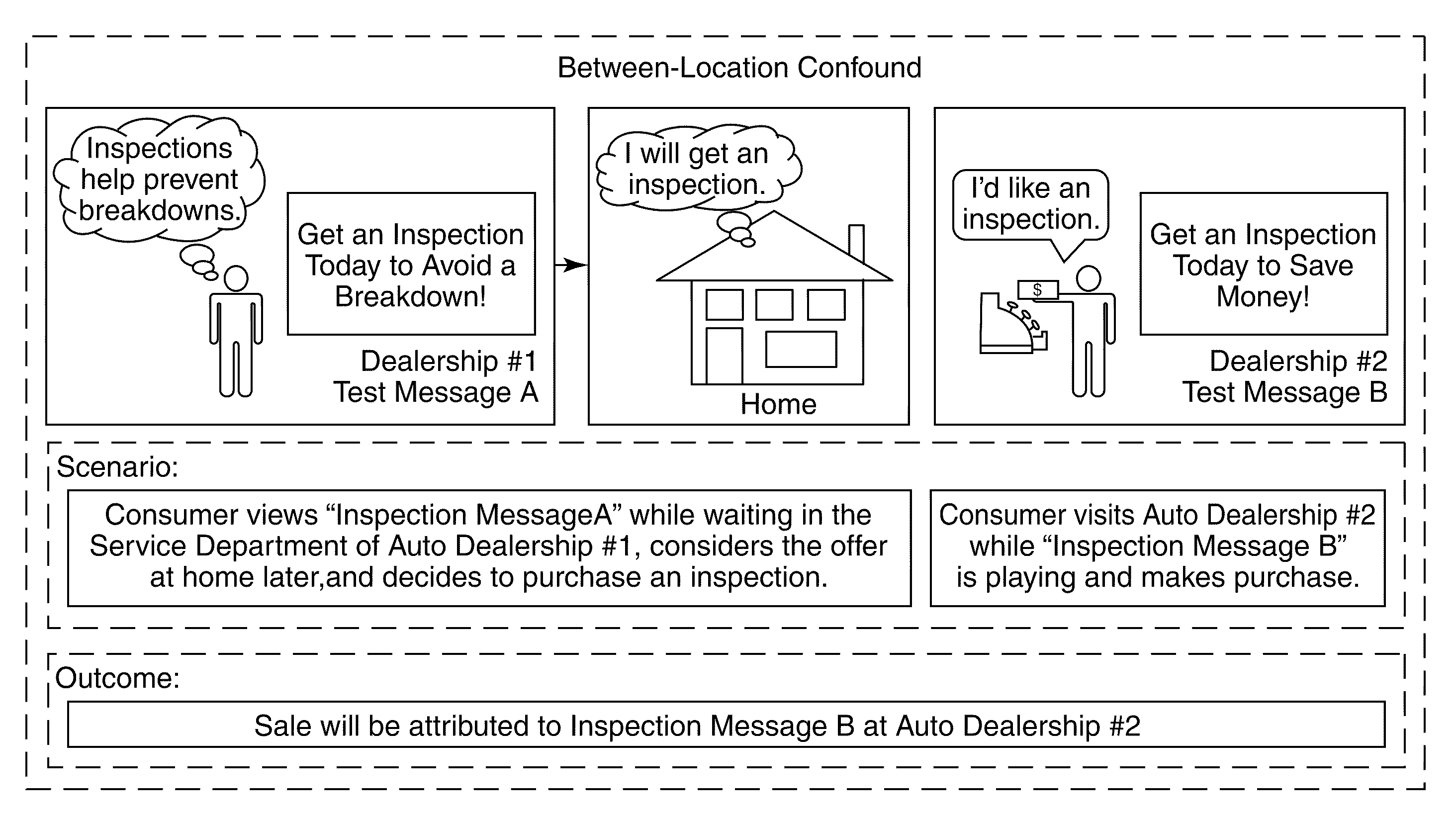 System and method for assessing effectiveness of communication content