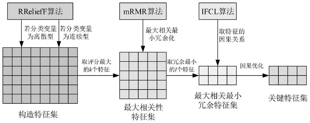 Diabetes key characteristic parameter acquisition method