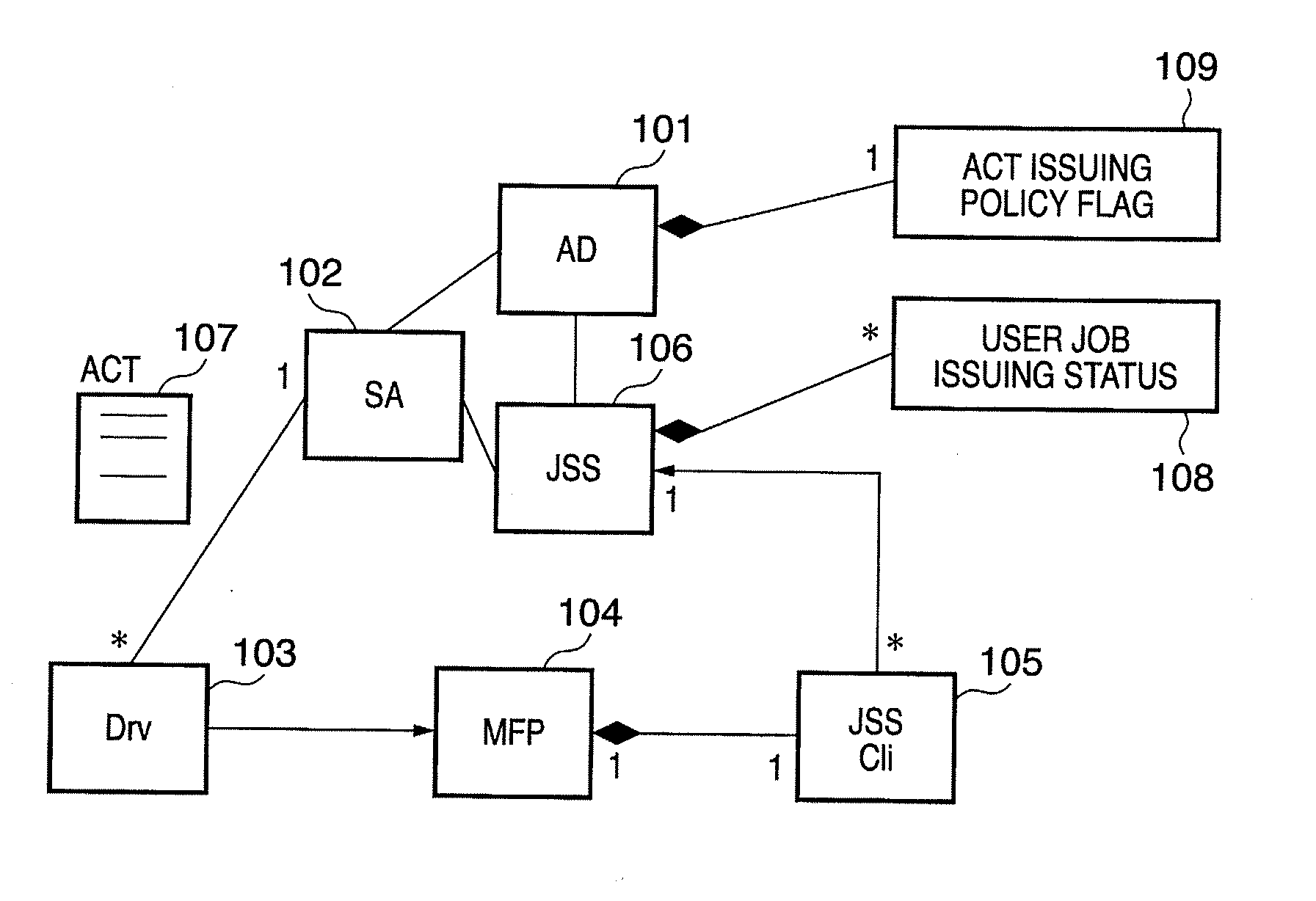 Device managing system, information process apparatus, and control method thereof